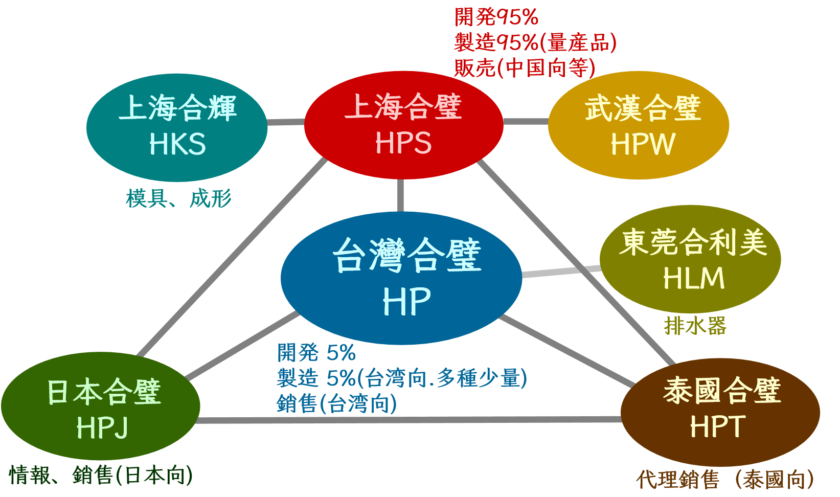 这是描述信息